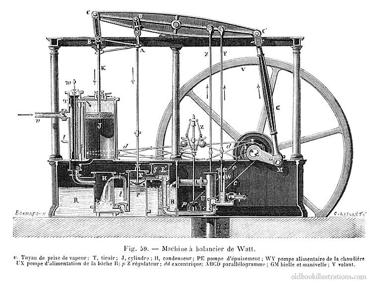 Illustration de la 1ere Machine à Vapeur